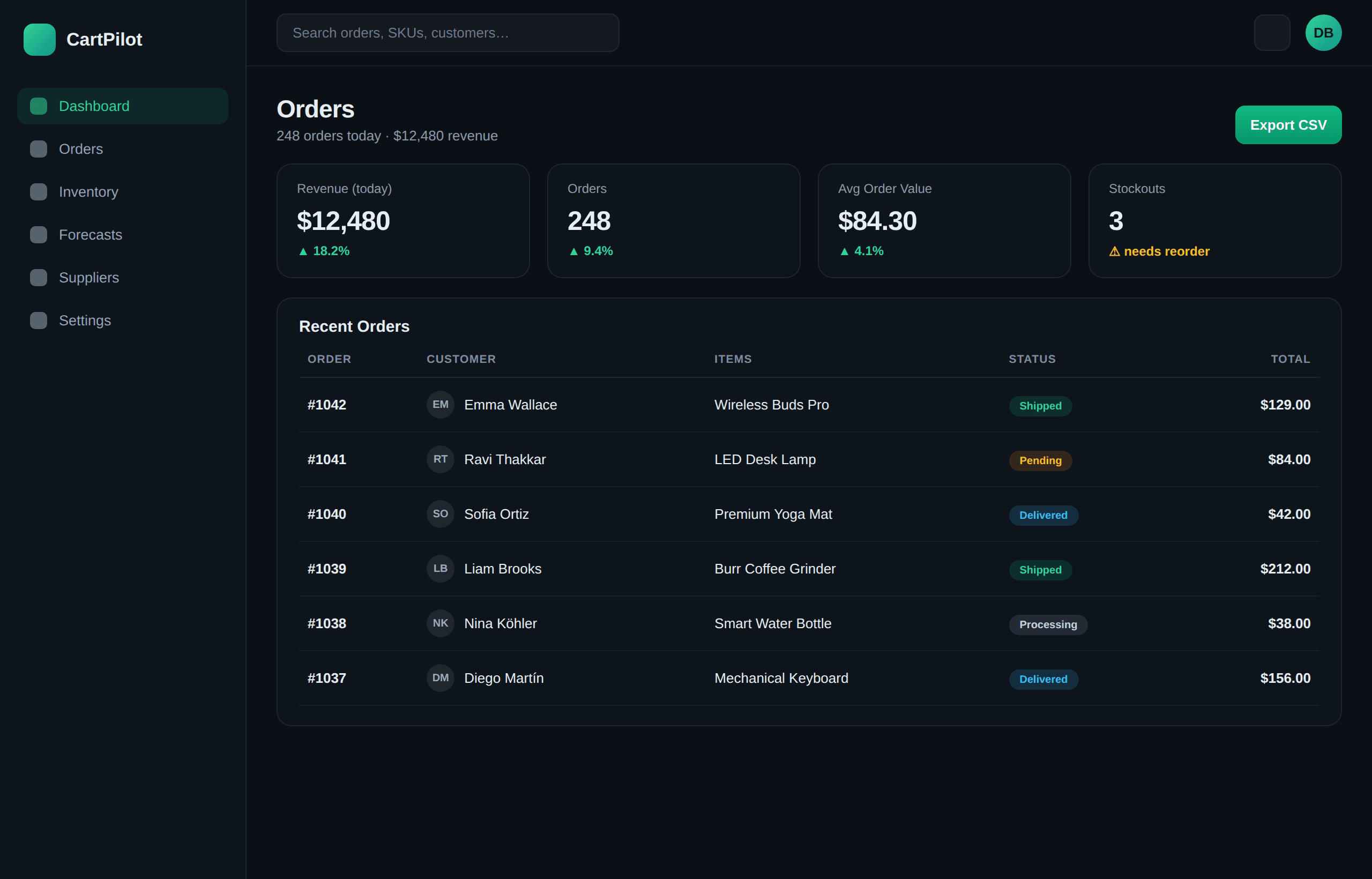 CartPilot product screenshot