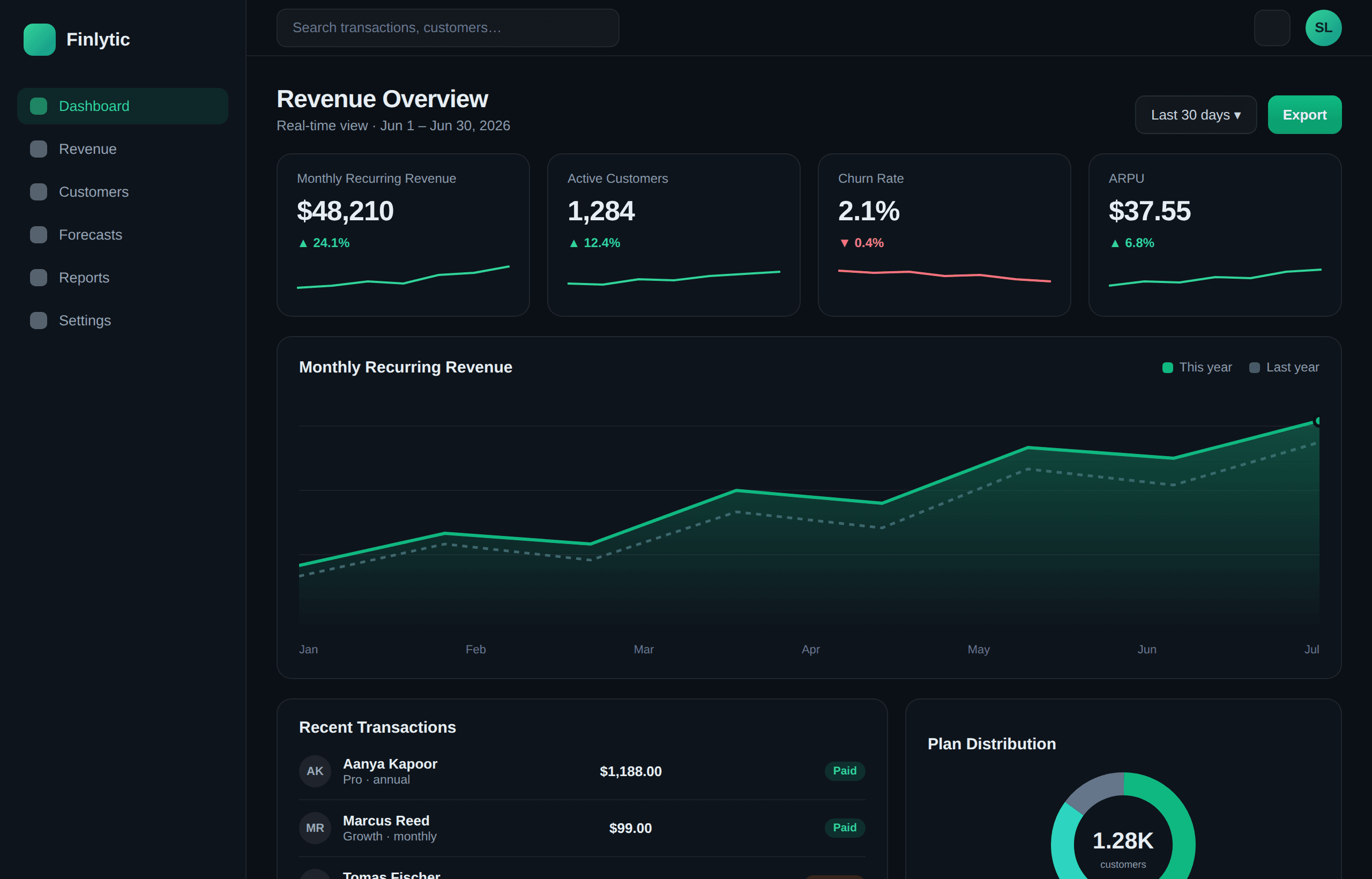 Finlytic product screenshot